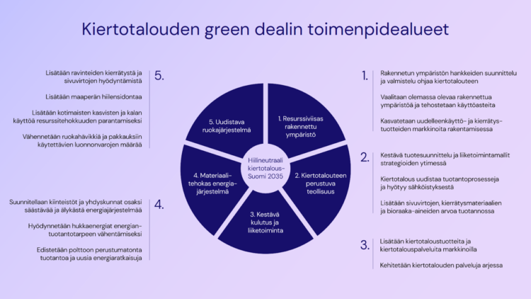 Kiertotalouden viisi muutosaluetta.